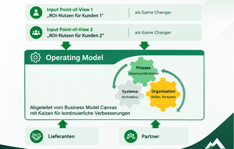 Aus Framework mit den fünf Hebeln: Was erfolgreiche Unternehmen in Krisen anders machen